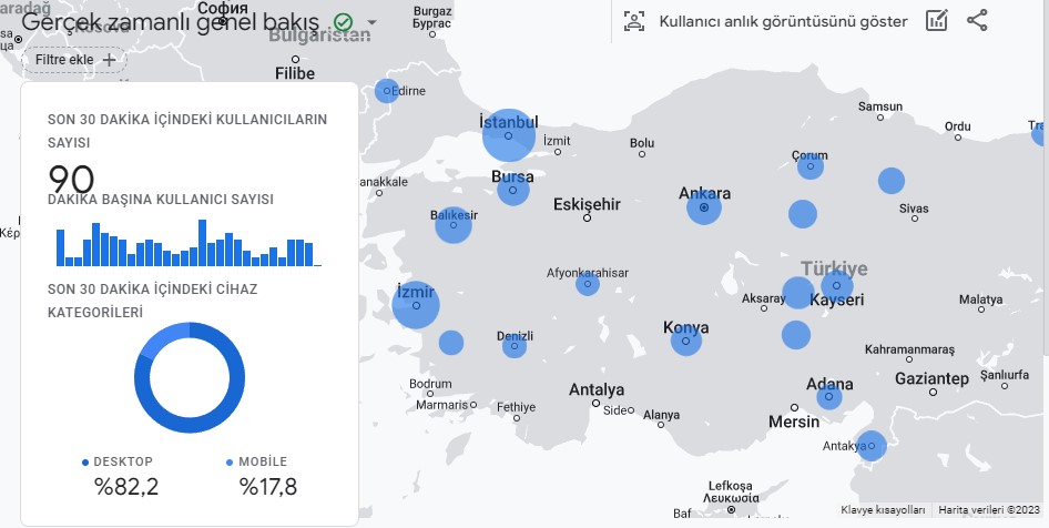 Shkmmb.com 2022 Yl statistikleri